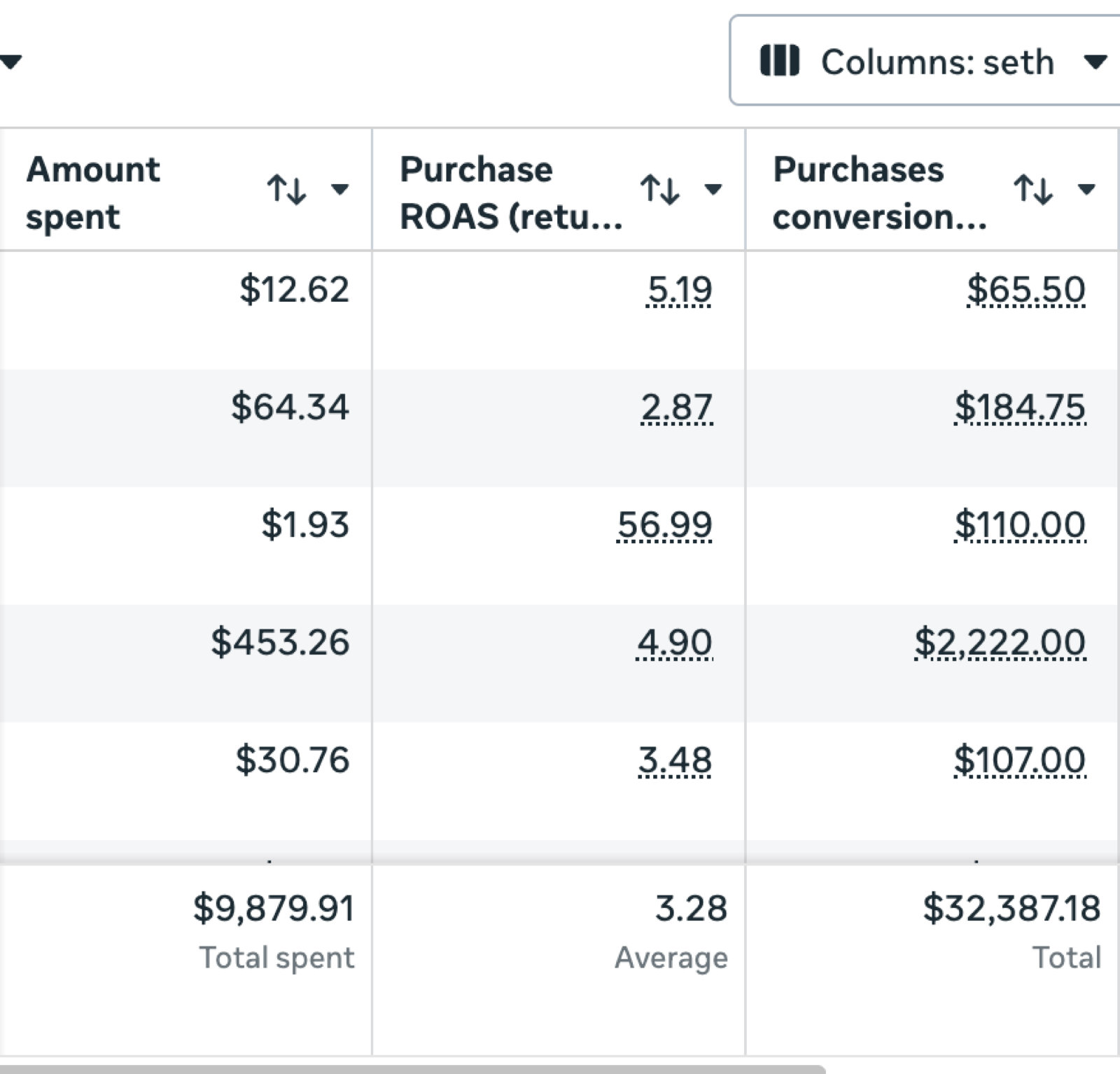 Account roll-up