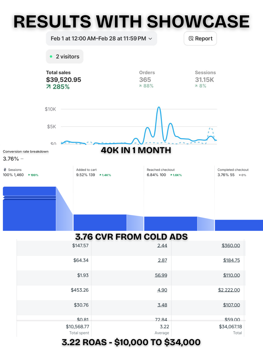 "Showcase" Shopify Theme