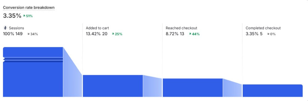 Result receipt